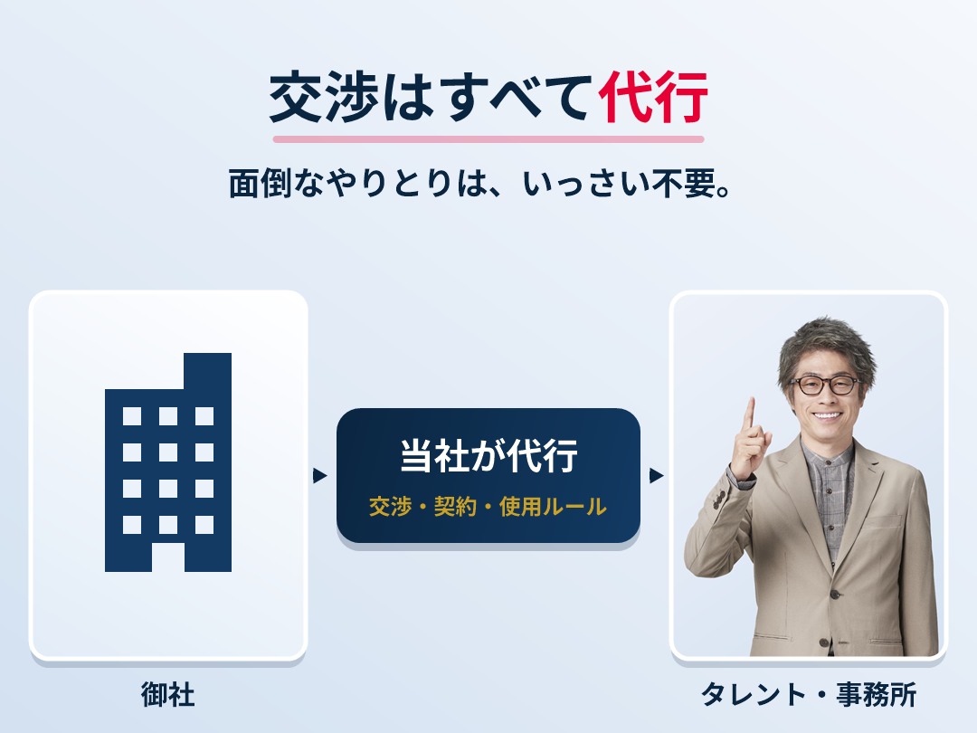 芸能事務所との交渉を当社がすべて代行するイメージ